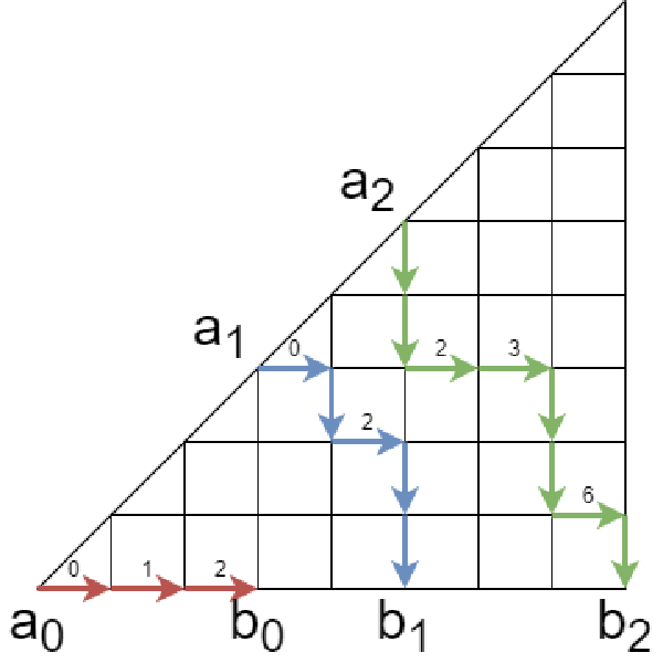 【月刊組合せ論 Natori】EDPC-T Permutation を深掘り【2022 年 9 月号】