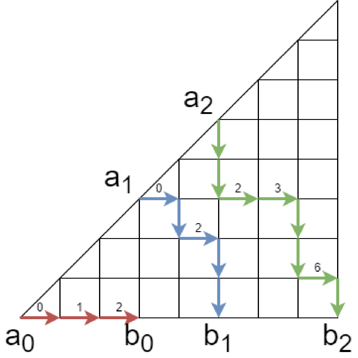 Featured image for 【月刊組合せ論 Natori】EDPC-T Permutation を深掘り【2022 年 9 月号】