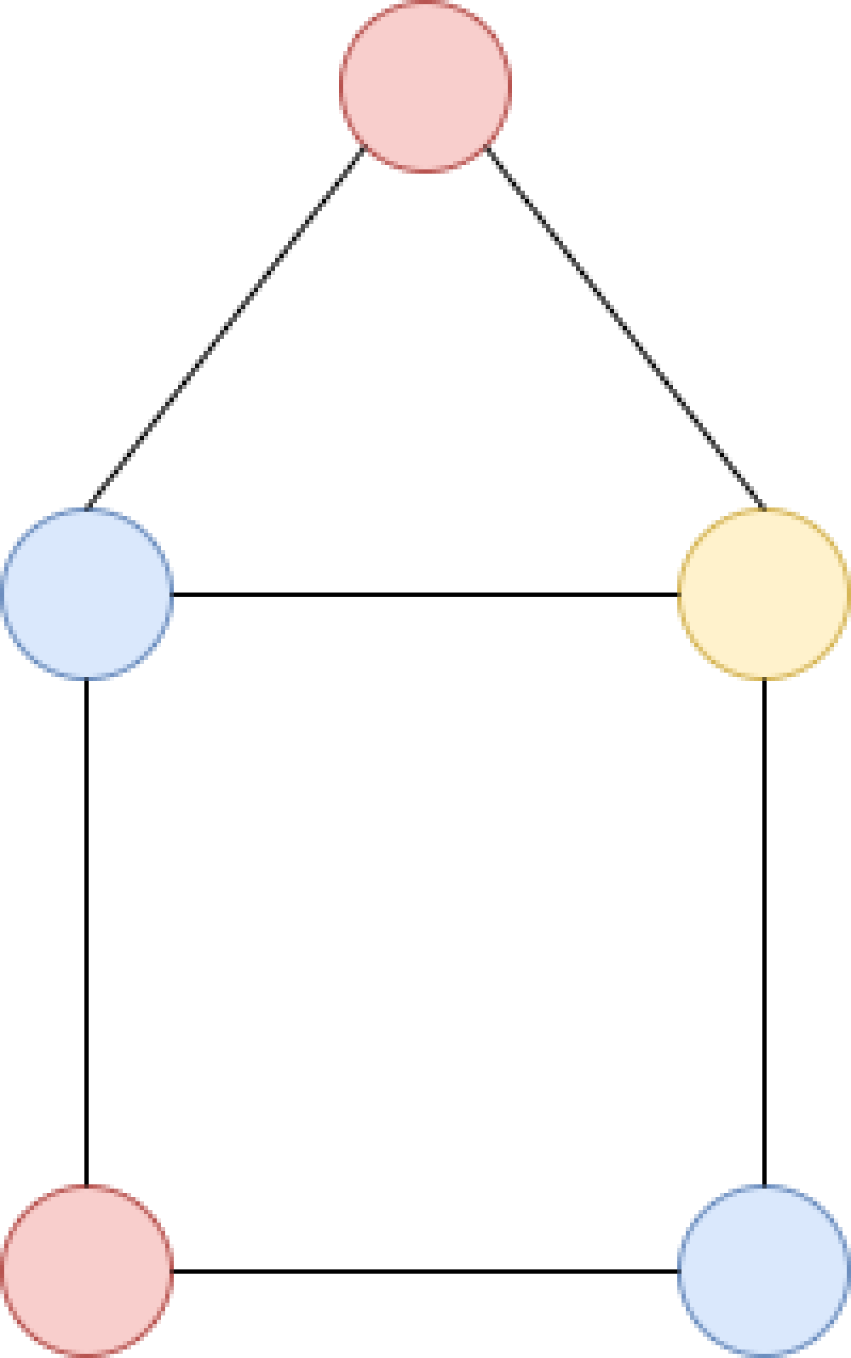 Featured image for 【月刊組合せ論 Natori】June Huh 氏の業績を解説【2022 年 12 月号】