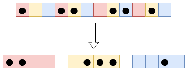 【月刊組合せ論 Natori】ヤング図形のコア【2023 年 1 月号】