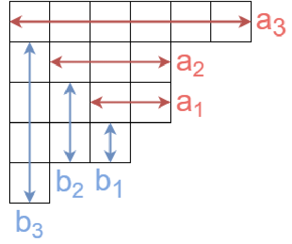 【月刊組合せ論 Natori】ヤコビの三重積公式とオイラーの五角数定理【2023 年 2 月号】