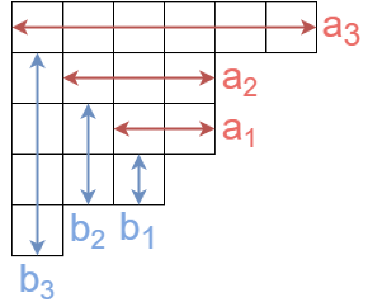 Featured image for 【月刊組合せ論 Natori】ヤコビの三重積公式とオイラーの五角数定理【2023 年 2 月号】