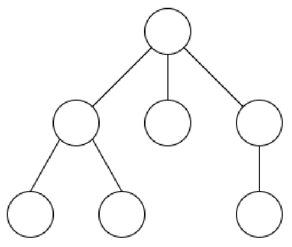 【月刊組合せ論 Natori】森の数え上げとカタラン数の畳み込み【2023 年 4 月号】