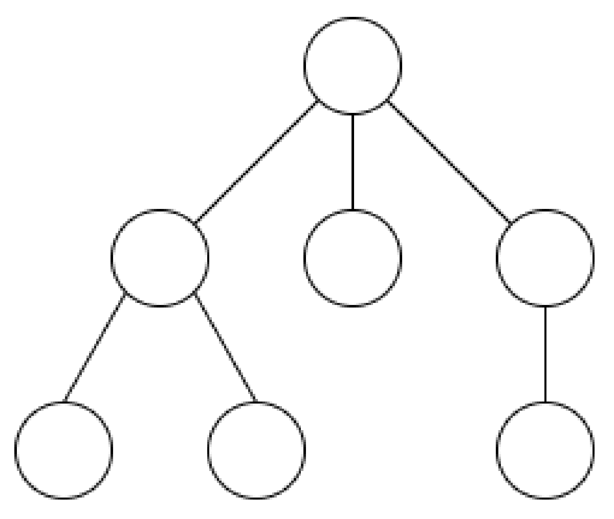 Featured image for 【月刊組合せ論 Natori】森の数え上げとカタラン数の畳み込み【2023 年 4 月号】