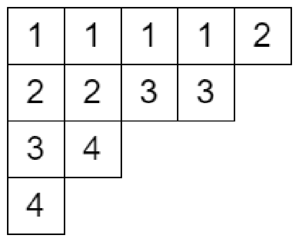 【月刊組合せ論 Natori】Hall-Littlewood 多項式と Kostka-Foulkes 多項式【2023 年 6 月号】