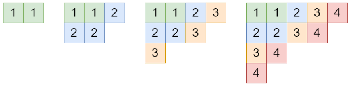 Featured image for 【月刊組合せ論 Natori】平面分割の母関数【2023 年 7 月号】