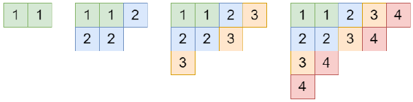 【月刊組合せ論 Natori】平面分割の母関数【2023 年 7 月号】