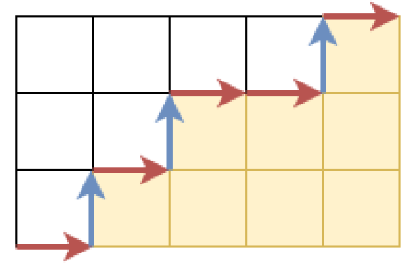 【月刊組合せ論 Natori】q 二項係数入門【2023 年 8 月号】