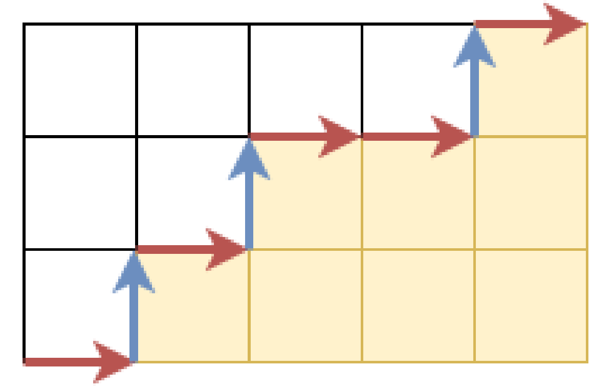Featured image for 【月刊組合せ論 Natori】q 二項係数入門【2023 年 8 月号】