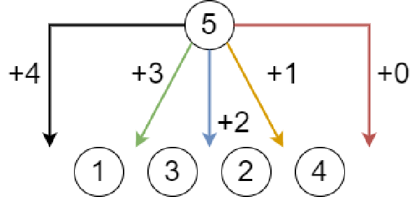【月刊組合せ論 Natori】転倒数が k である順列の個数【2024 年 2 月号】
