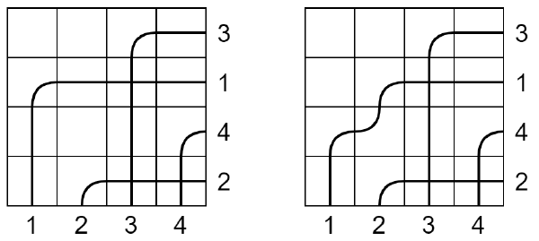 【月刊組合せ論 Natori】シューベルト多項式の組合せ論的表示【2024 年 6 月号】