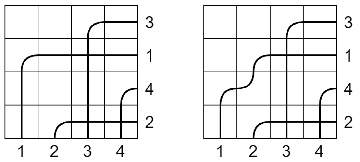 Featured image for 【月刊組合せ論 Natori】シューベルト多項式の組合せ論的表示【2024 年 6 月号】