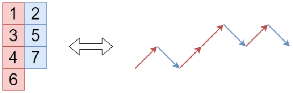 【月刊組合せ論 Natori】長さ 3 の pattern avoidance【2024 年 8 月号】