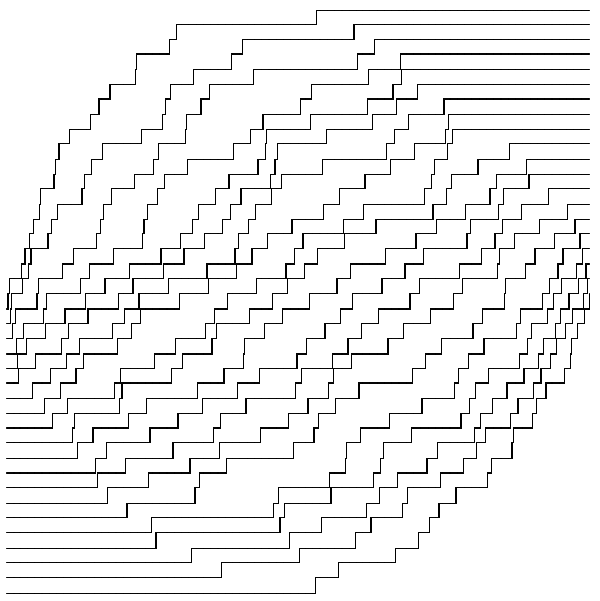 【月刊組合せ論 Natori】ランダムヤングタブローと北極圏定理【2024 年 9 月号】