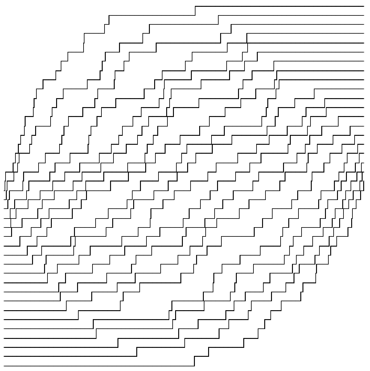 Featured image for 【月刊組合せ論 Natori】ランダムヤングタブローと北極圏定理【2024 年 9 月号】