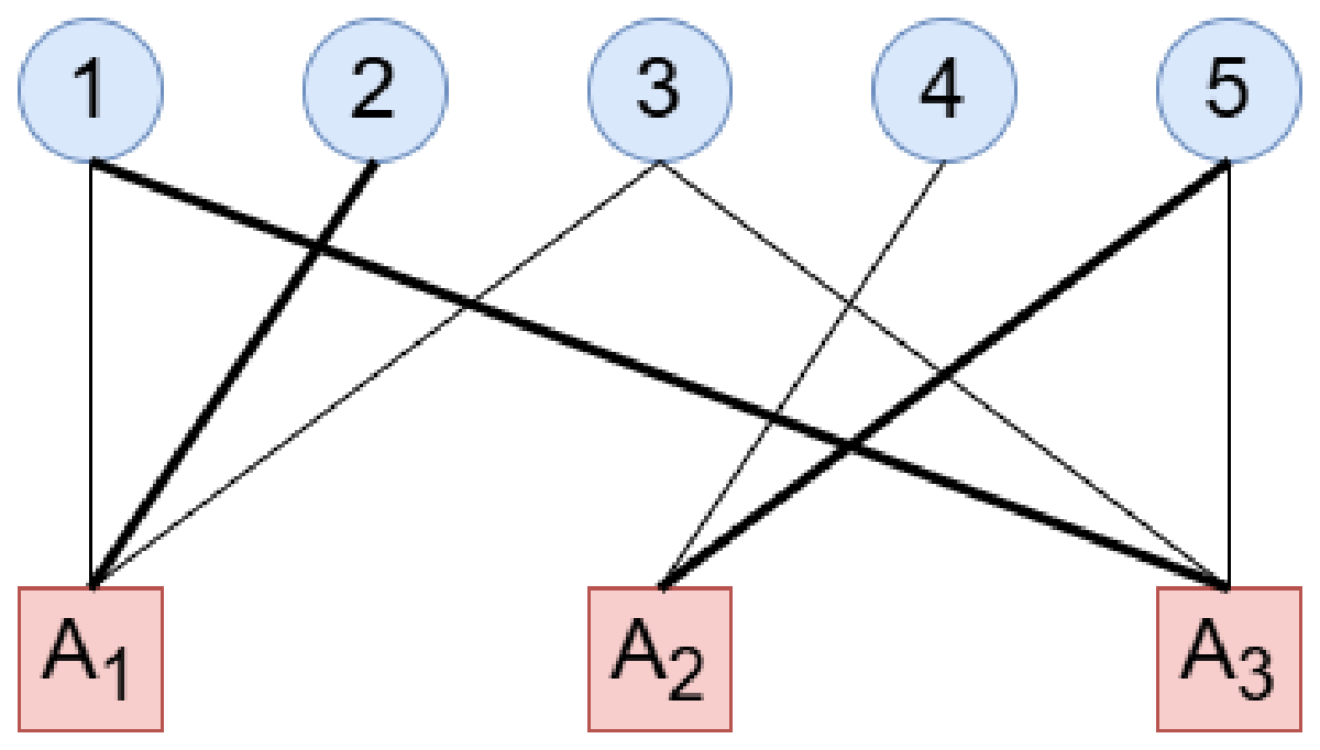 Featured image for 【月刊組合せ論 Natori】横断マトロイド【2024 年 12 月号】