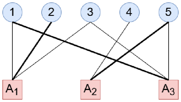 【月刊組合せ論 Natori】横断マトロイド【2024 年 12 月号】