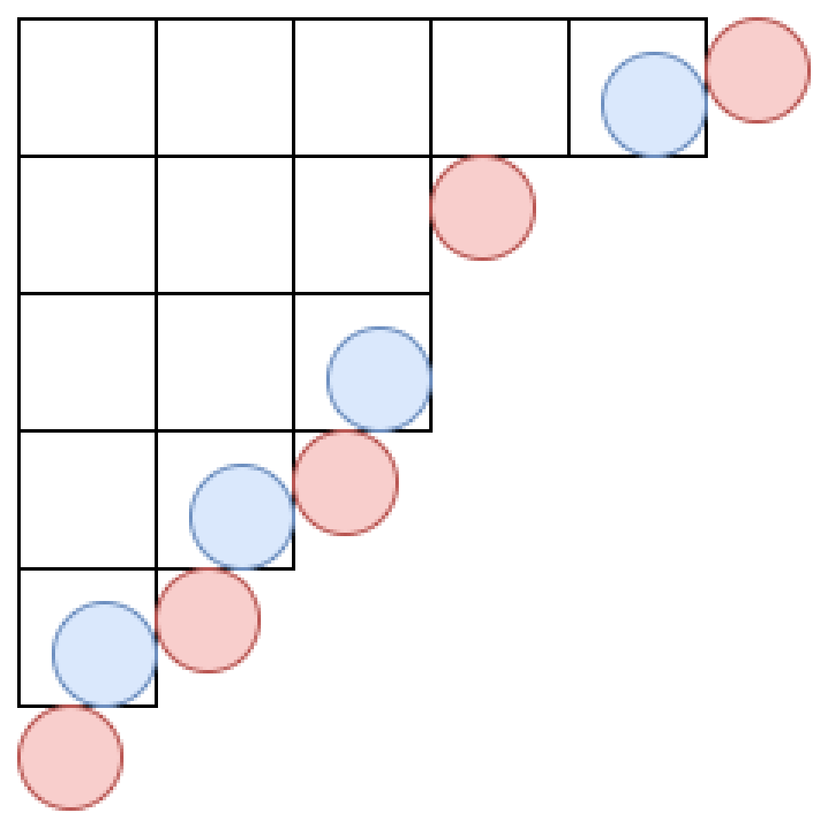 Featured image for 【月刊組合せ論 Natori】ヤング図形の束と differential poset【2025 年 2 月号】
