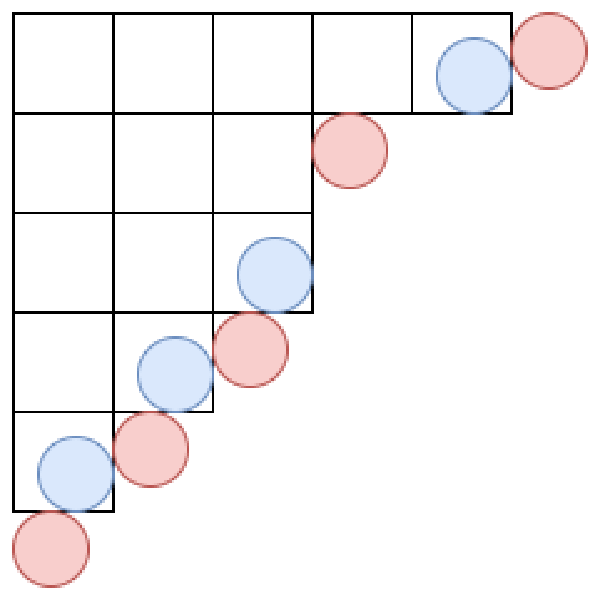 【月刊組合せ論 Natori】ヤング図形の束と differential poset【2025 年 2 月号】