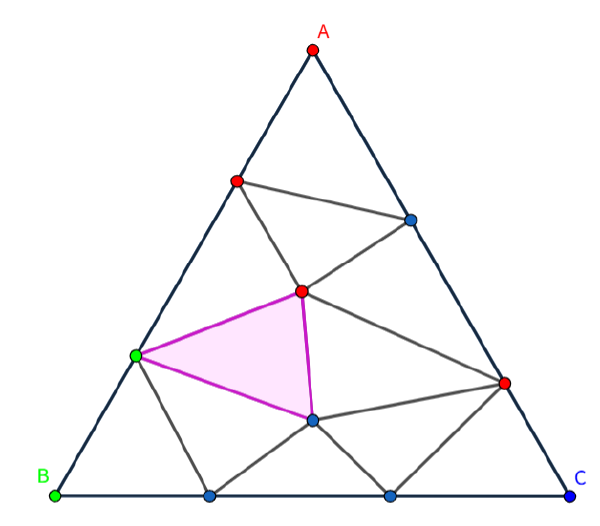 【月刊組合せ論 Natori】Brouwer の不動点定理と Sperner の補題【2025 年 11 月号】