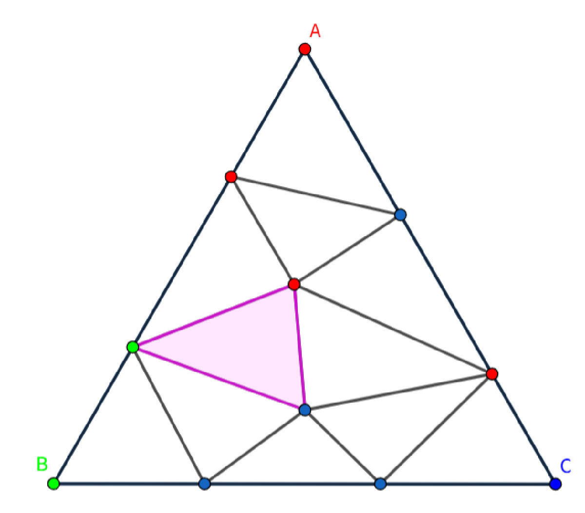 Featured image for 【月刊組合せ論 Natori】Brouwer の不動点定理と Sperner の補題【2025 年 11 月号】