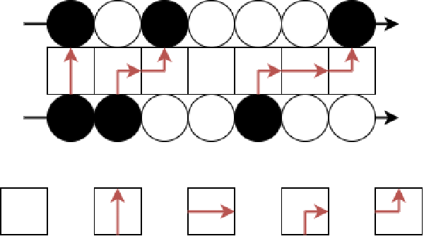 【シノサワパズル】第2話　シューア関数